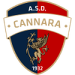 Cannara